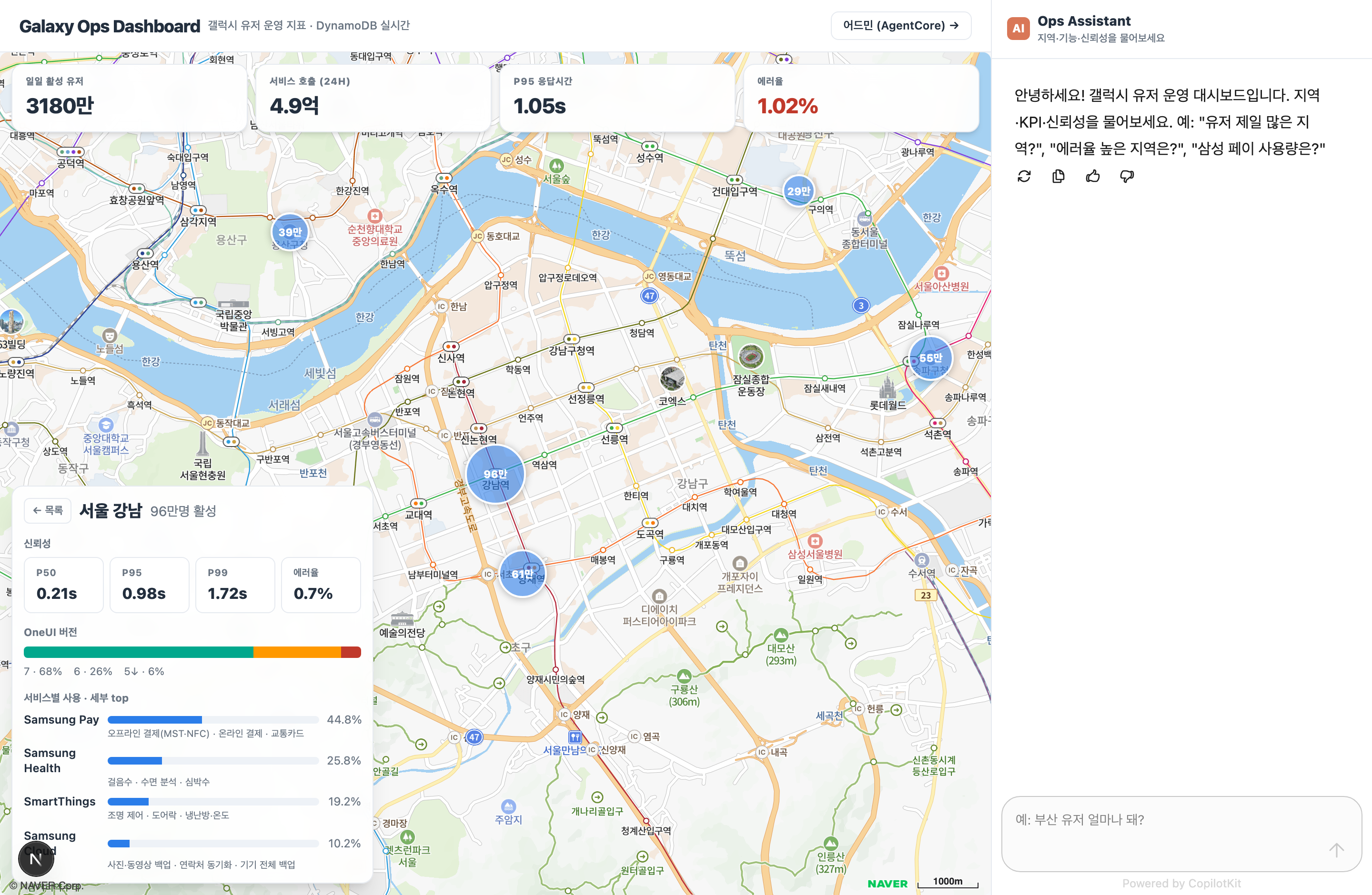 Galaxy Ops Dashboard